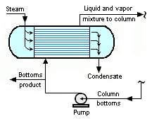 Forced Circulation Reboiler.png