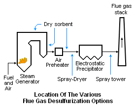 FGD Locations.png