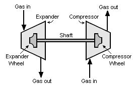 ExpansionTurbine.png