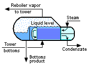 Kettle reboiler.png