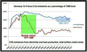 Germany France CO2.png