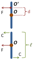 Force and its equivalent force and couple