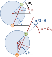 Some useful notation for the ball toss on a carousel.